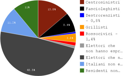 Elaborazione dei risultati elettorali delle elezioni regionali 2014 in Emilia-Romagna